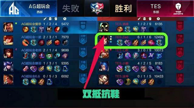 动的影响力 动的影响力