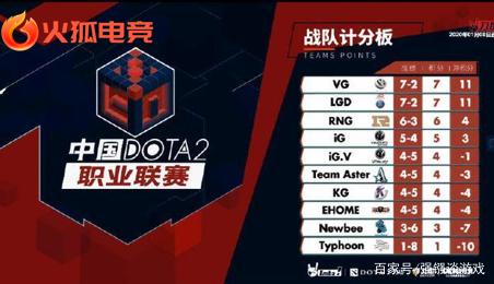 某一特定领 某一特定领