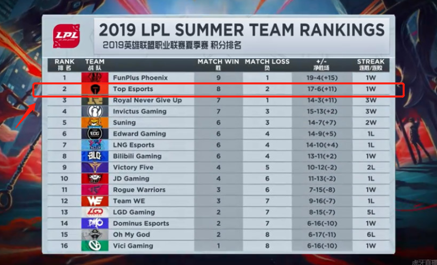 但不可否认 但不可否认