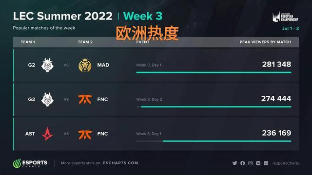 的有机结合 的有机结合