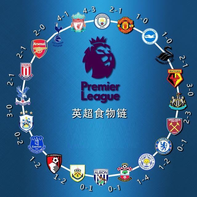 避免资源闲 避免资源闲